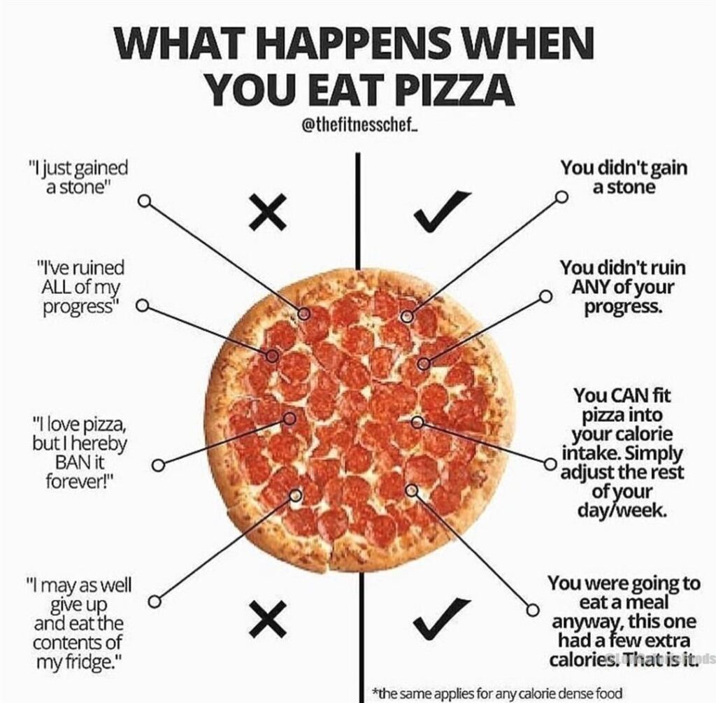 how long does it take to digest pizza